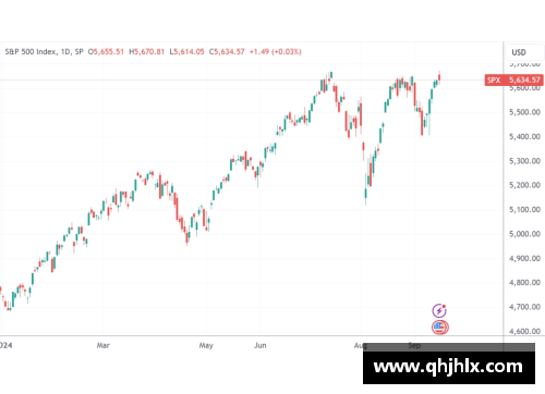 美高梅MGM官方网站标普500指数创历史新高刺激美股收盘涨逾1%分析人士：比特币等数字货币迎来爆发 - 副本